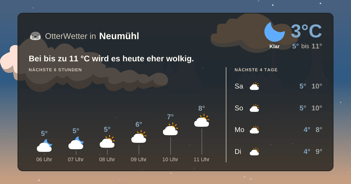 OtterWetter-Widget Neumühl