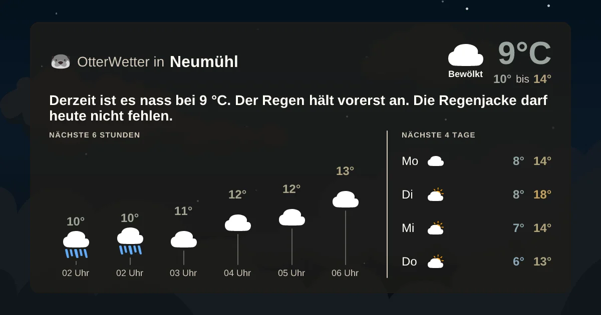 Wetter-Widget-Vorschau mit Vorhersagedaten für Neumühl