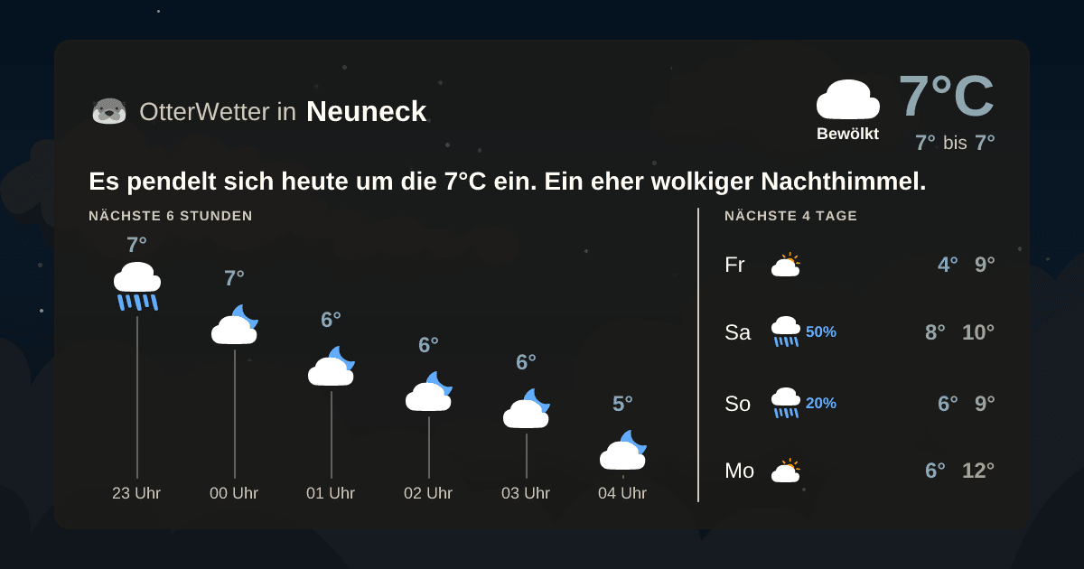 Wetter-Widget-Vorschau mit Vorhersagedaten für Neuneck