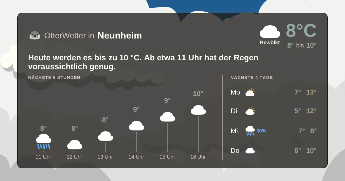 Widget-Vorschau für Neunheim Wetter-Widget-Vorschau mit Vorhersagedaten für Neunheim