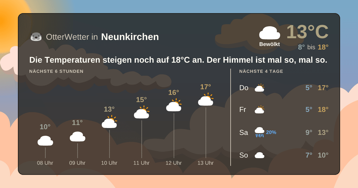OtterWetter-Widget Neunkirchen