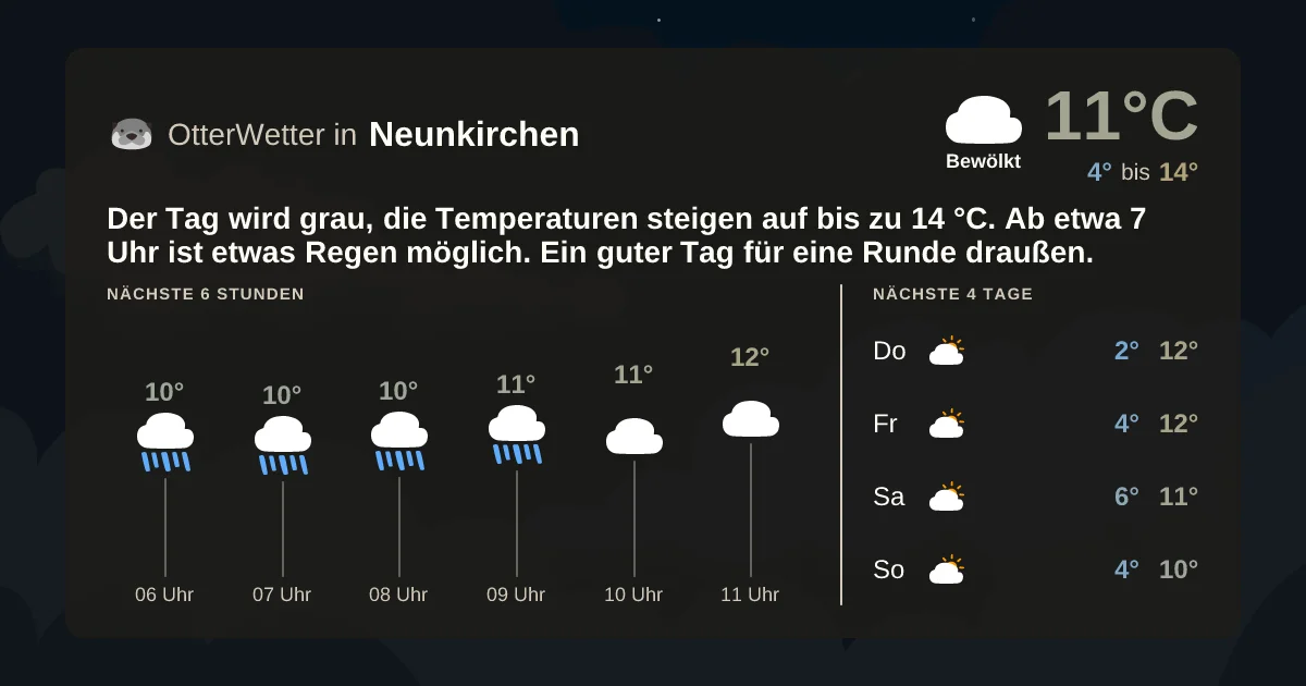 Widget-Vorschau für Neunkirchen Wetter-Widget-Vorschau mit Vorhersagedaten für Neunkirchen