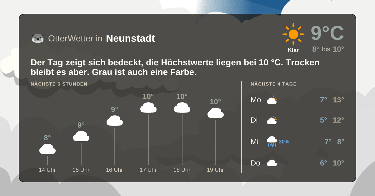 OtterWetter-Widget Neunstadt