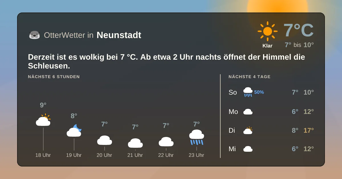 Widget-Vorschau für Neunstadt Wetter-Widget-Vorschau mit Vorhersagedaten für Neunstadt