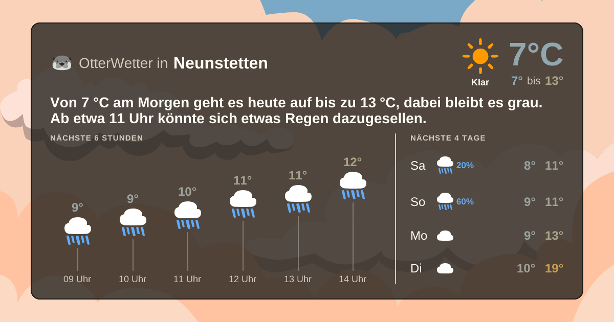 OtterWetter-Widget Neunstetten