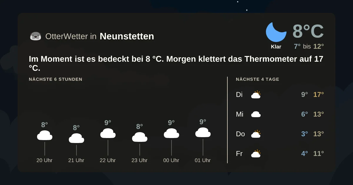 Widget-Vorschau für Neunstetten Wetter-Widget-Vorschau mit Vorhersagedaten für Neunstetten