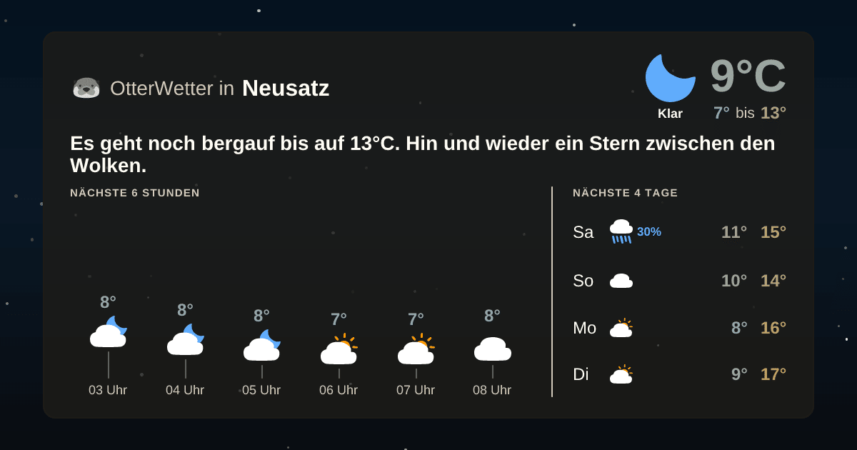 Widget-Vorschau für Neusatz Wetter-Widget-Vorschau mit Vorhersagedaten für Neusatz