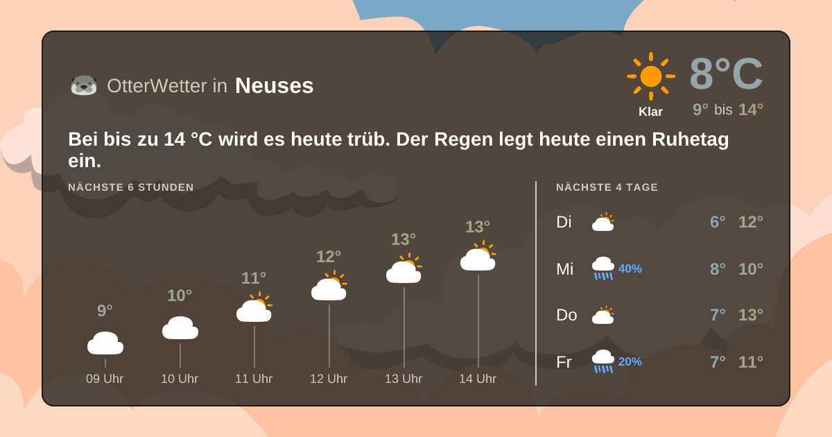 Wetter-Widget-Vorschau mit Vorhersagedaten für Neuses
