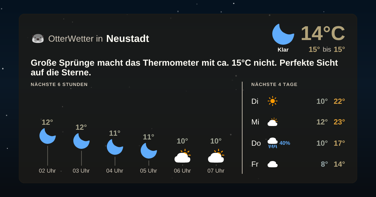 OtterWetter-Widget Neustadt