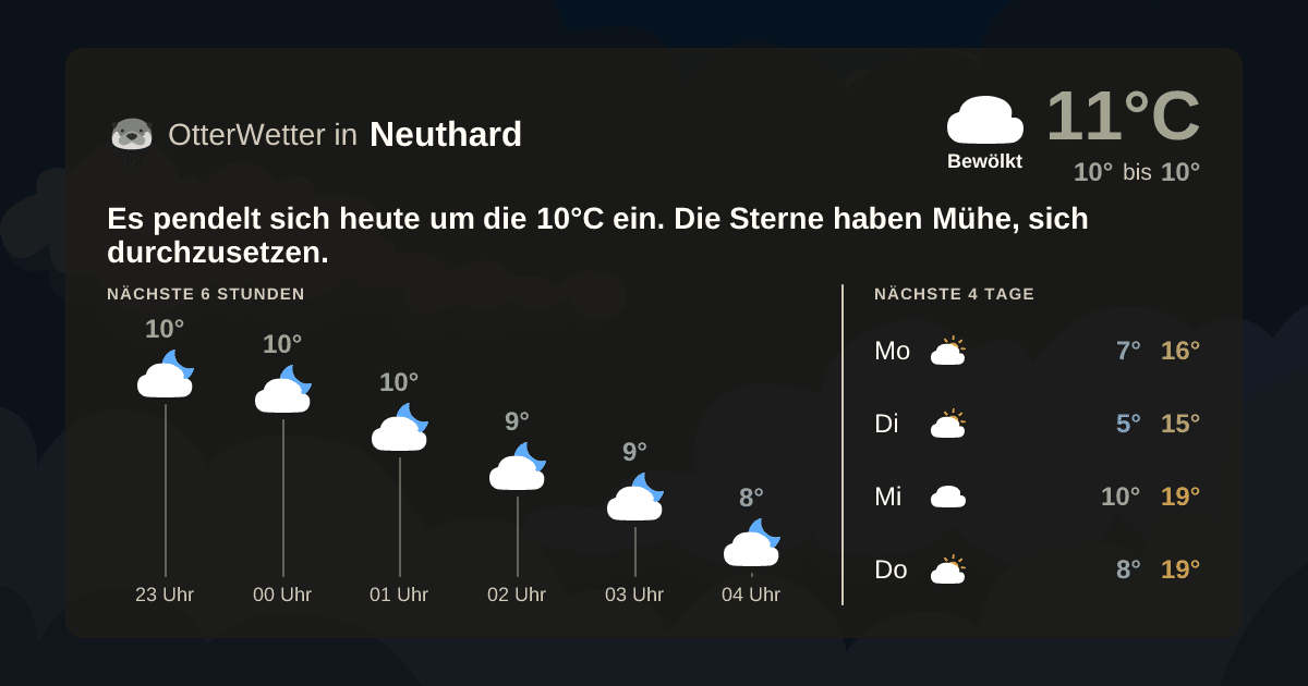 OtterWetter-Widget Neuthard