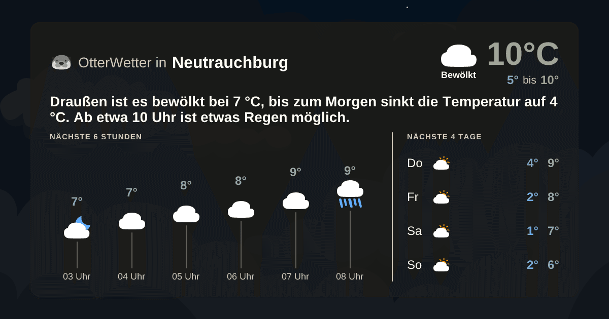 OtterWetter-Widget Neutrauchburg