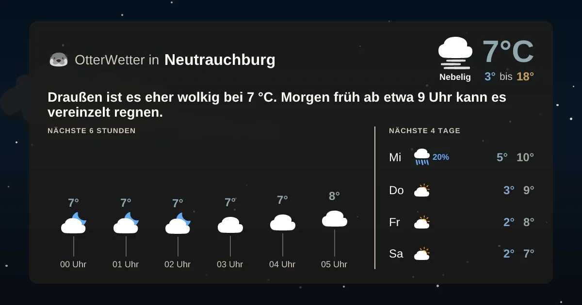 Widget-Vorschau für Neutrauchburg Wetter-Widget-Vorschau mit Vorhersagedaten für Neutrauchburg