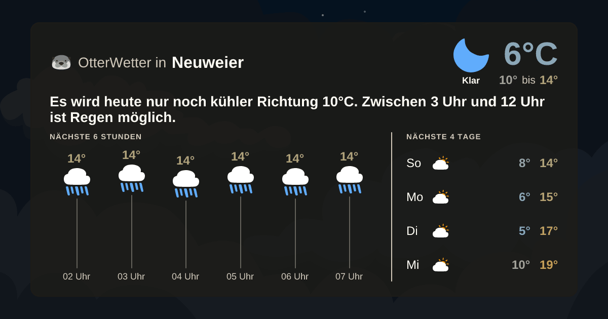 OtterWetter-Widget Neuweier