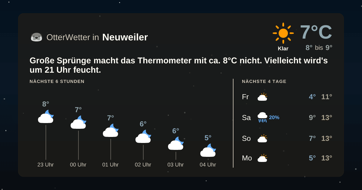 OtterWetter-Widget Neuweiler