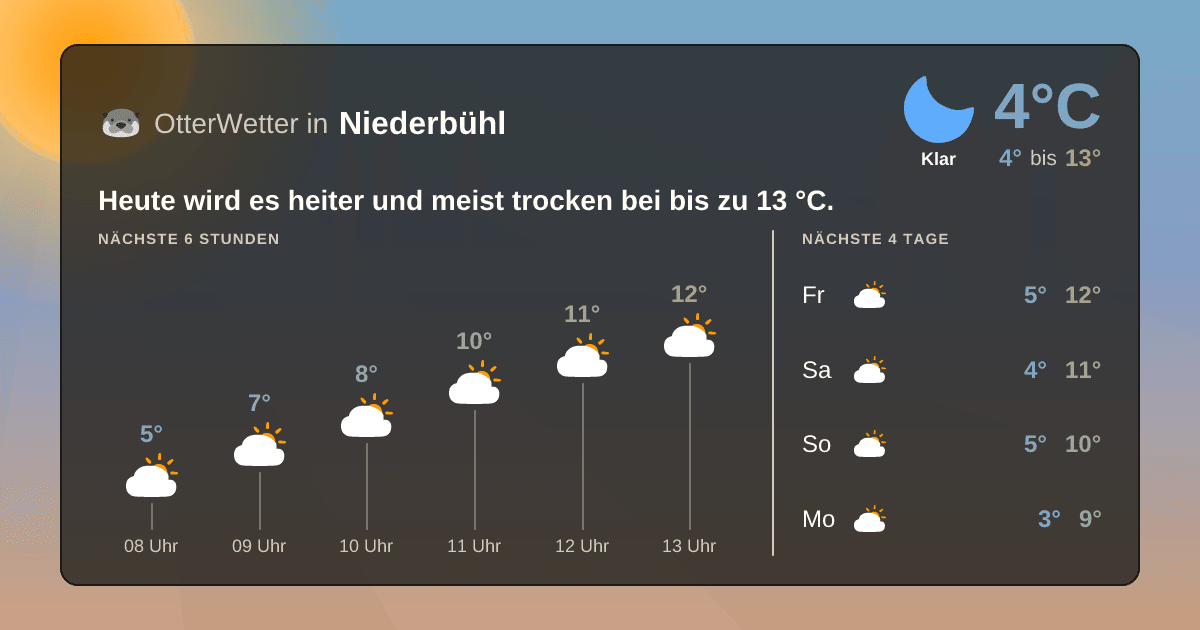 OtterWetter-Widget Niederbühl
