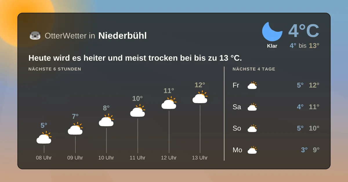 Widget-Vorschau für Niederbühl Wetter-Widget-Vorschau mit Vorhersagedaten für Niederbühl