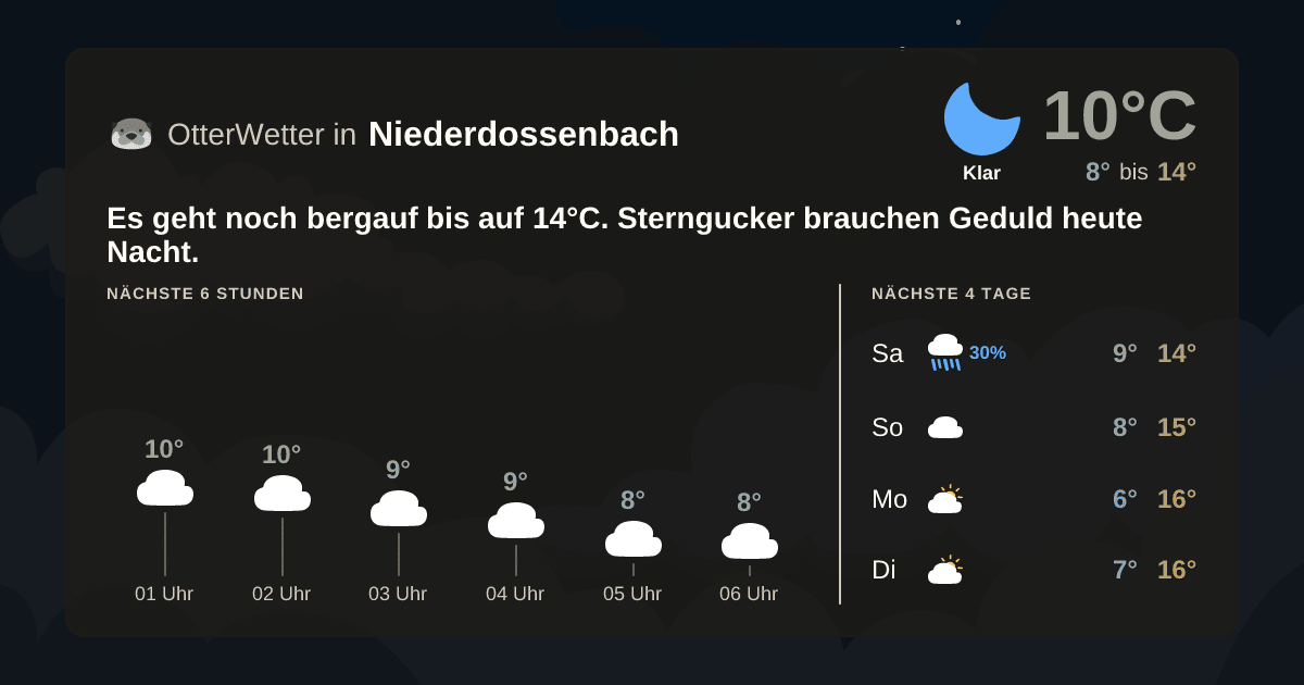 Widget-Vorschau für Niederdossenbach Wetter-Widget-Vorschau mit Vorhersagedaten für Niederdossenbach