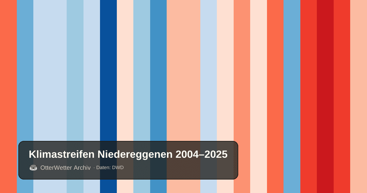Klimastreifen Niedereggenen: Jahresmitteltemperaturen von blau (kühler) bis rot (wärmer)