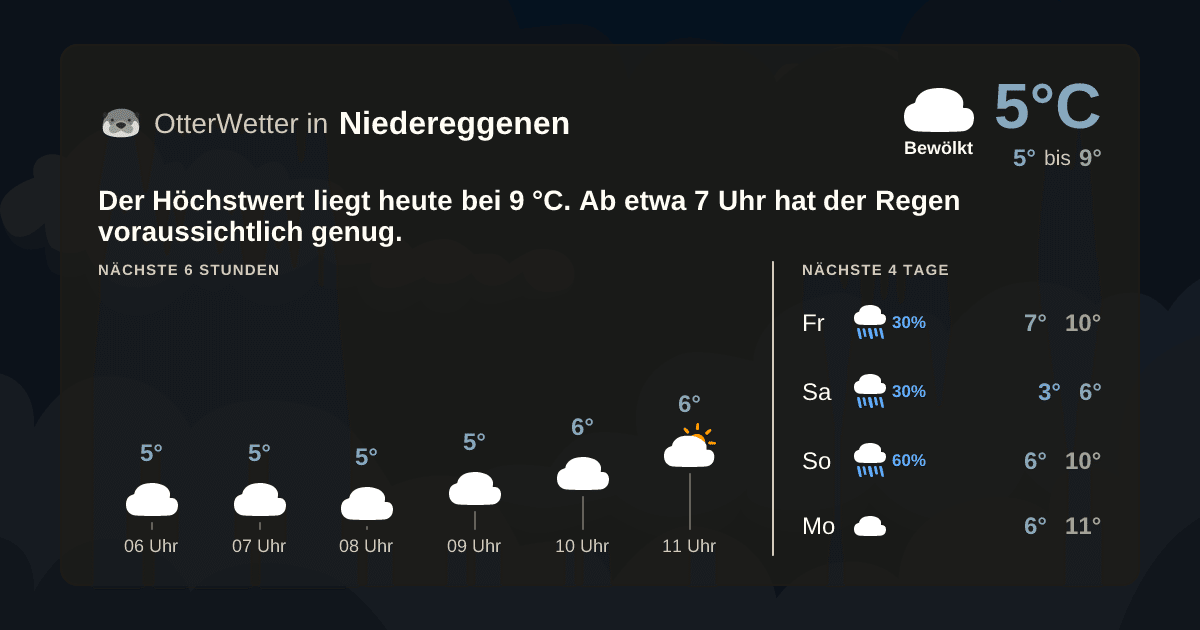 Widget-Vorschau für Niedereggenen Wetter-Widget-Vorschau mit Vorhersagedaten für Niedereggenen