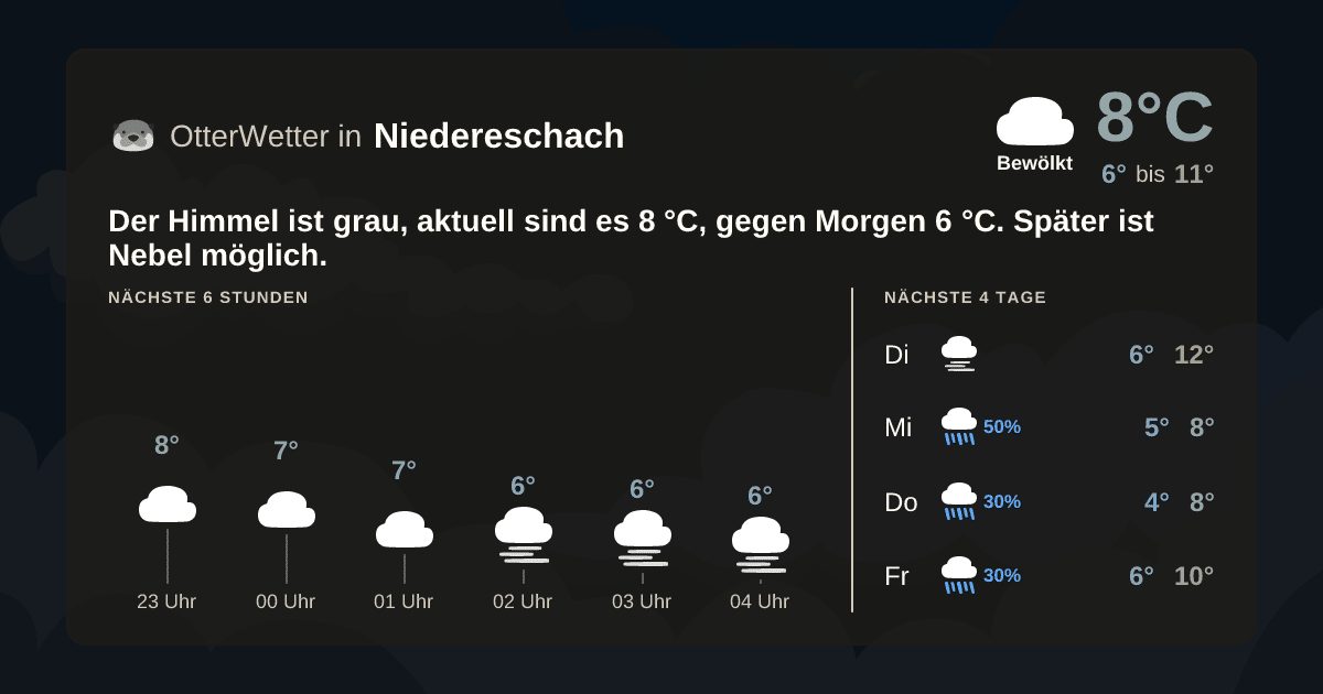 OtterWetter-Widget Niedereschach