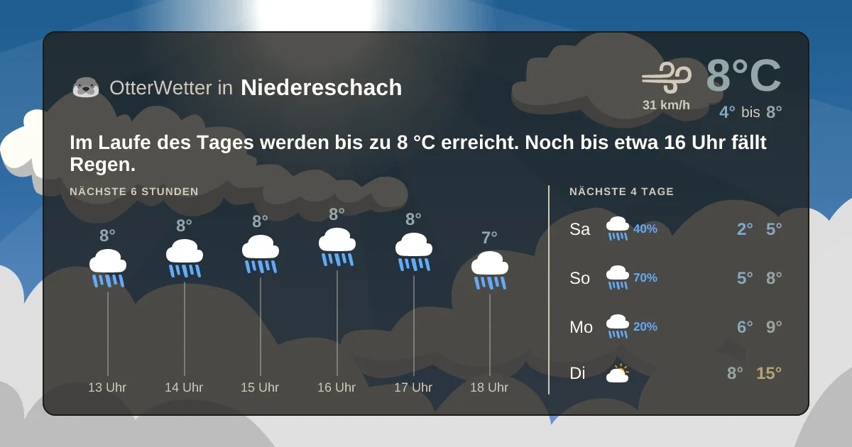 Wetter-Widget-Vorschau mit Vorhersagedaten für Niedereschach