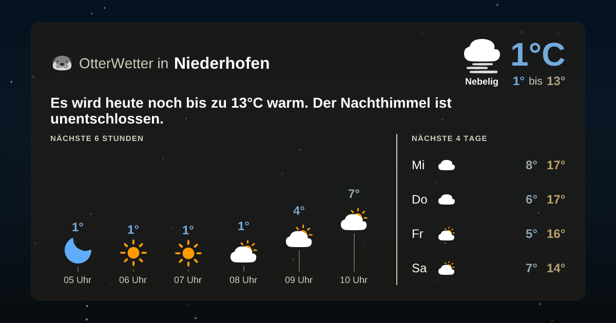 Widget-Vorschau für Niederhofen Wetter-Widget-Vorschau mit Vorhersagedaten für Niederhofen