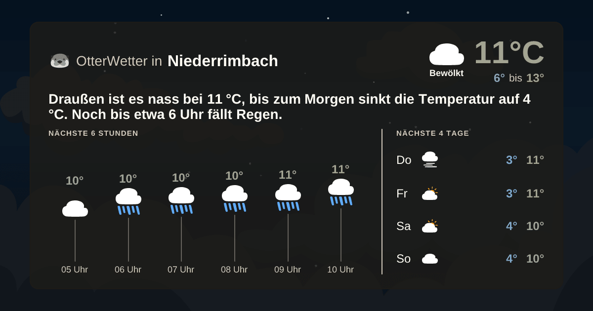 OtterWetter-Widget Niederrimbach