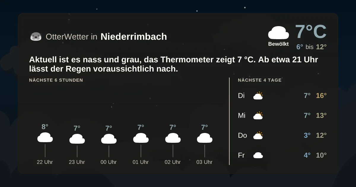 Widget-Vorschau für Niederrimbach Wetter-Widget-Vorschau mit Vorhersagedaten für Niederrimbach