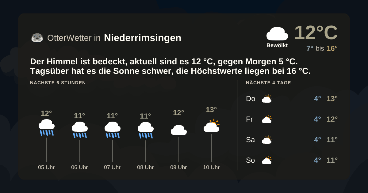 OtterWetter-Widget Niederrimsingen