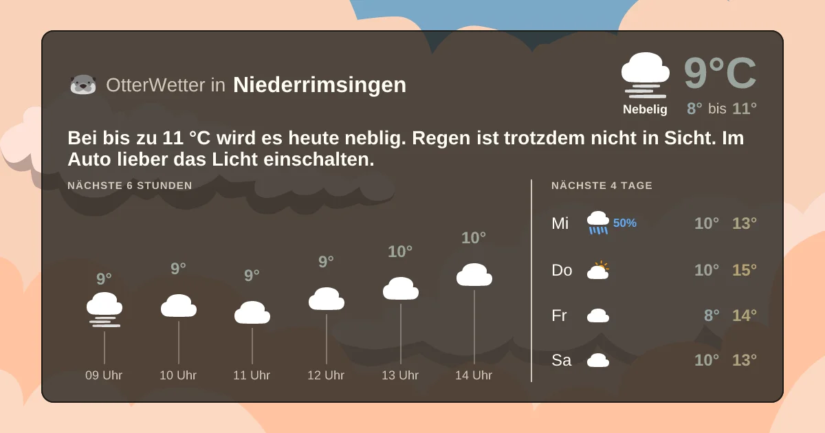 Widget-Vorschau für Niederrimsingen Wetter-Widget-Vorschau mit Vorhersagedaten für Niederrimsingen