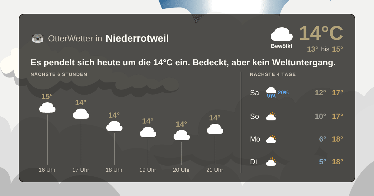 OtterWetter-Widget Niederrotweil
