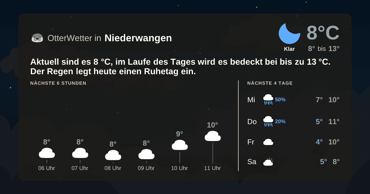 Widget-Vorschau für Niederwangen Wetter-Widget-Vorschau mit Vorhersagedaten für Niederwangen