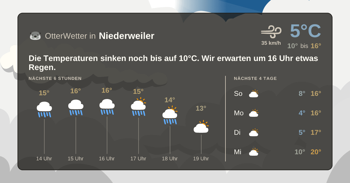Widget-Vorschau für Niederweiler Wetter-Widget-Vorschau mit Vorhersagedaten für Niederweiler
