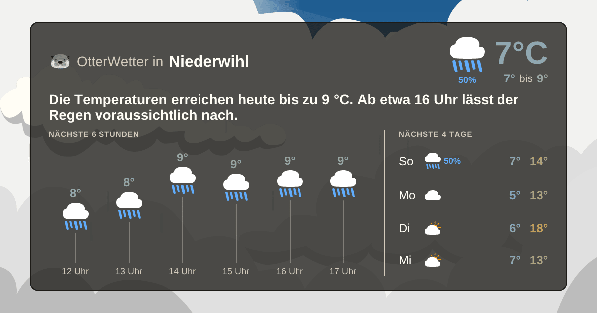 OtterWetter-Widget Niederwihl