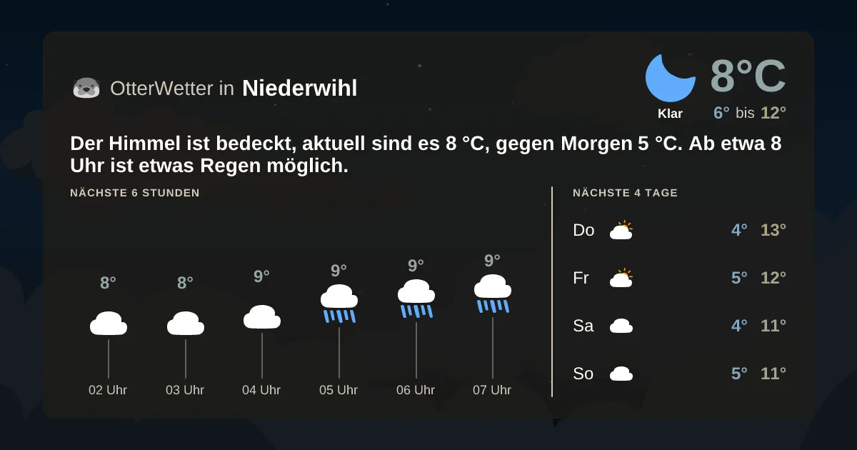 Widget-Vorschau für Niederwihl Wetter-Widget-Vorschau mit Vorhersagedaten für Niederwihl