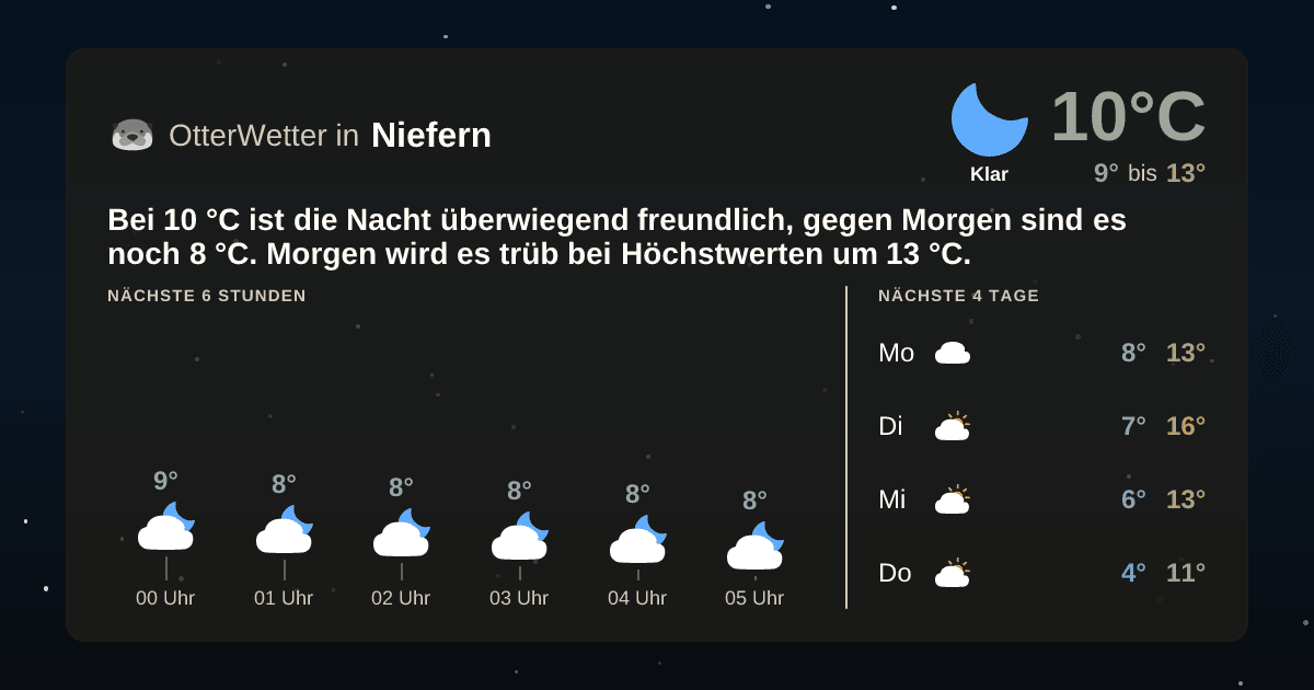 OtterWetter-Widget Niefern