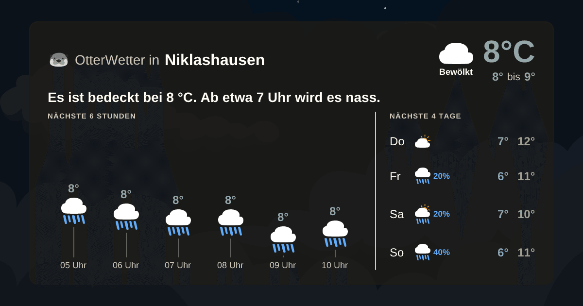 OtterWetter-Widget Niklashausen