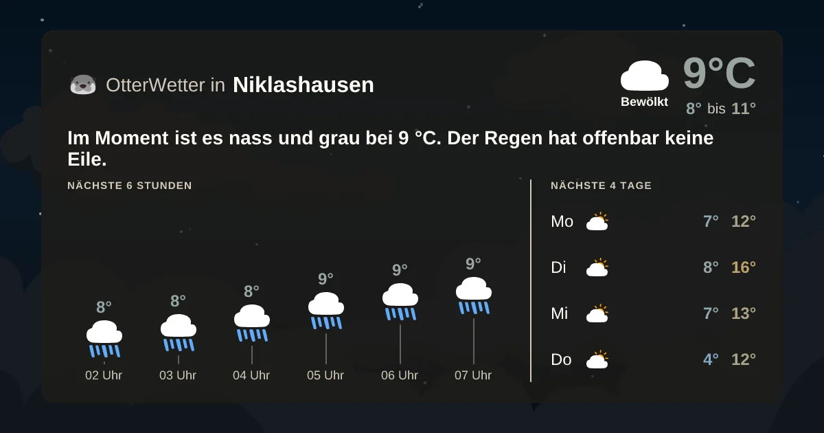 Widget-Vorschau für Niklashausen Wetter-Widget-Vorschau mit Vorhersagedaten für Niklashausen