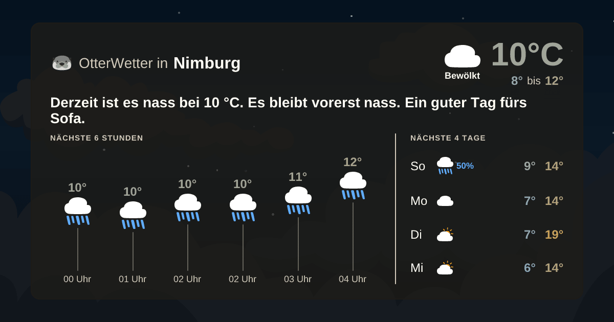Wetter-Widget-Vorschau mit Vorhersagedaten für Nimburg
