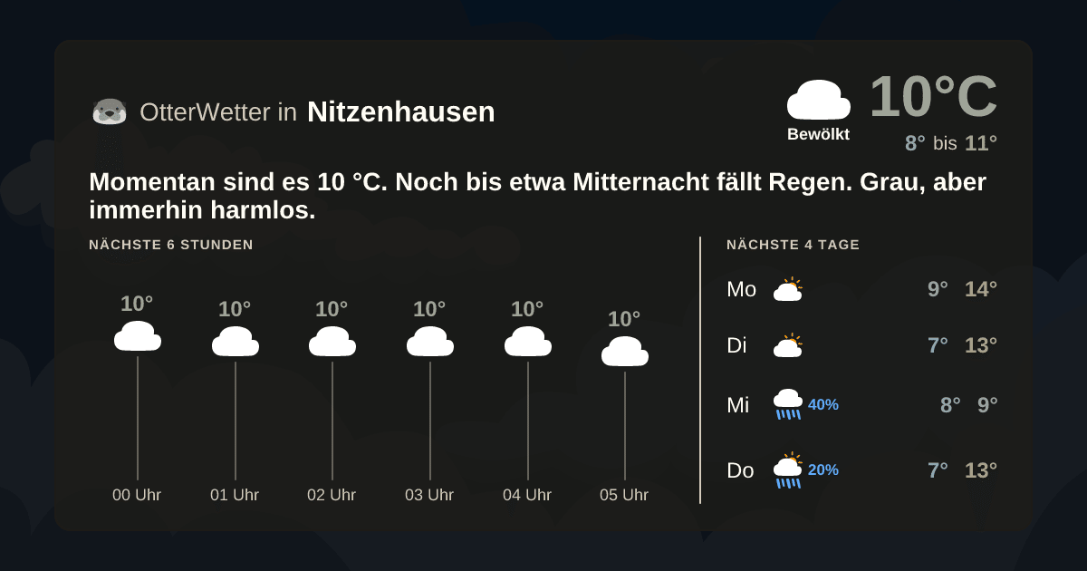 Wetter-Widget-Vorschau mit Vorhersagedaten für Nitzenhausen