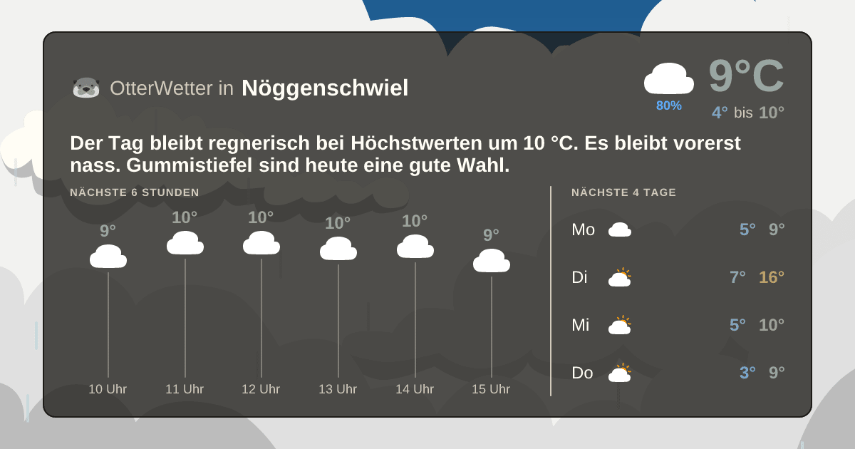OtterWetter-Widget Nöggenschwiel