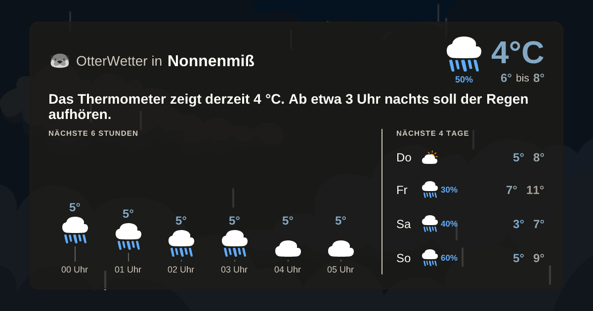 OtterWetter-Widget Nonnenmiß