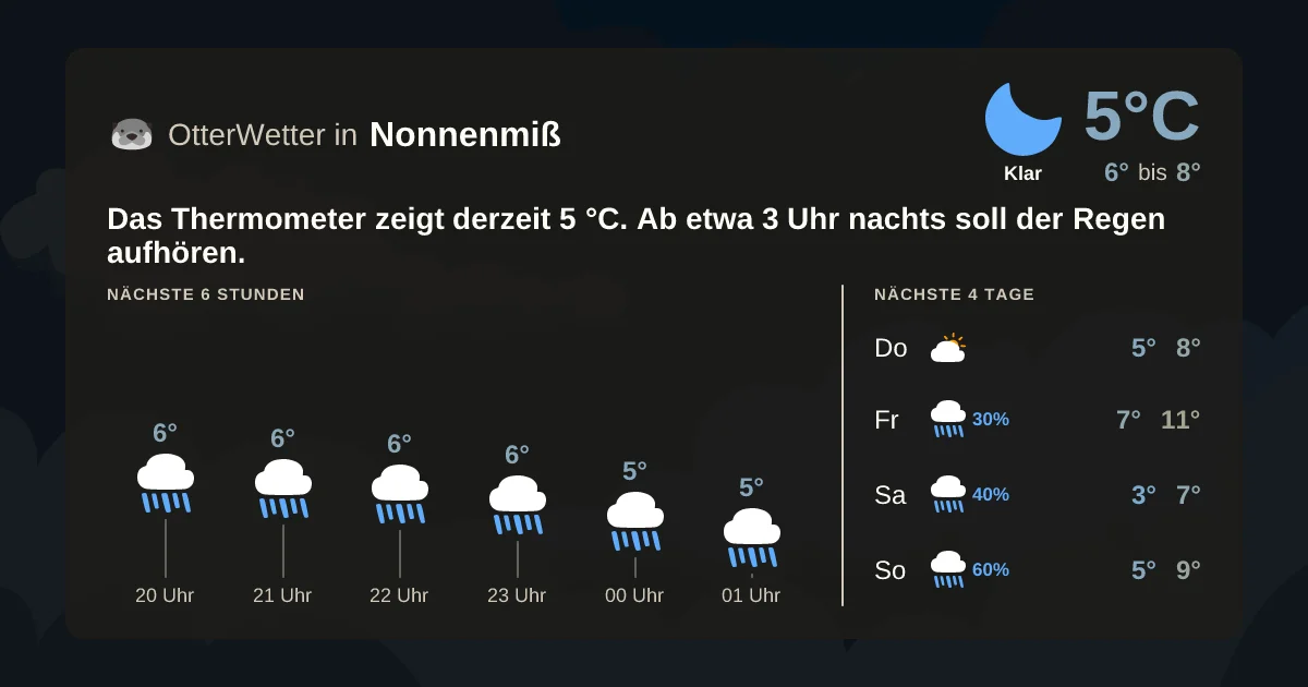 Widget-Vorschau für Nonnenmiß Wetter-Widget-Vorschau mit Vorhersagedaten für Nonnenmiß