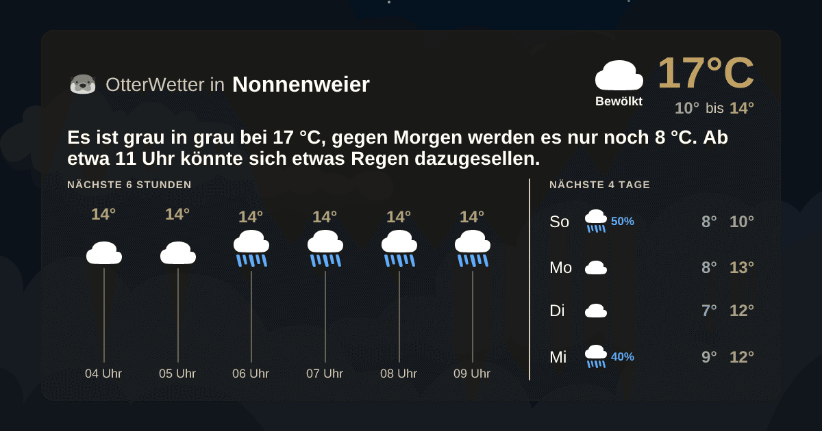 Widget-Vorschau für Nonnenweier Wetter-Widget-Vorschau mit Vorhersagedaten für Nonnenweier