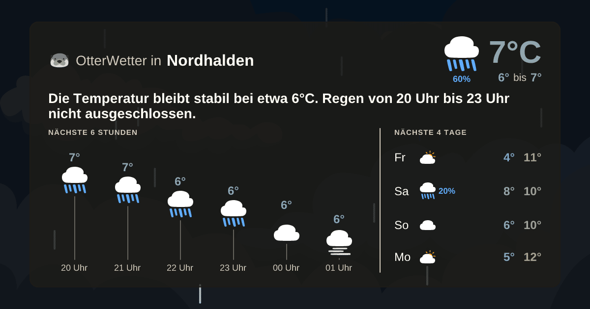 Wetter-Widget-Vorschau mit Vorhersagedaten für Nordhalden