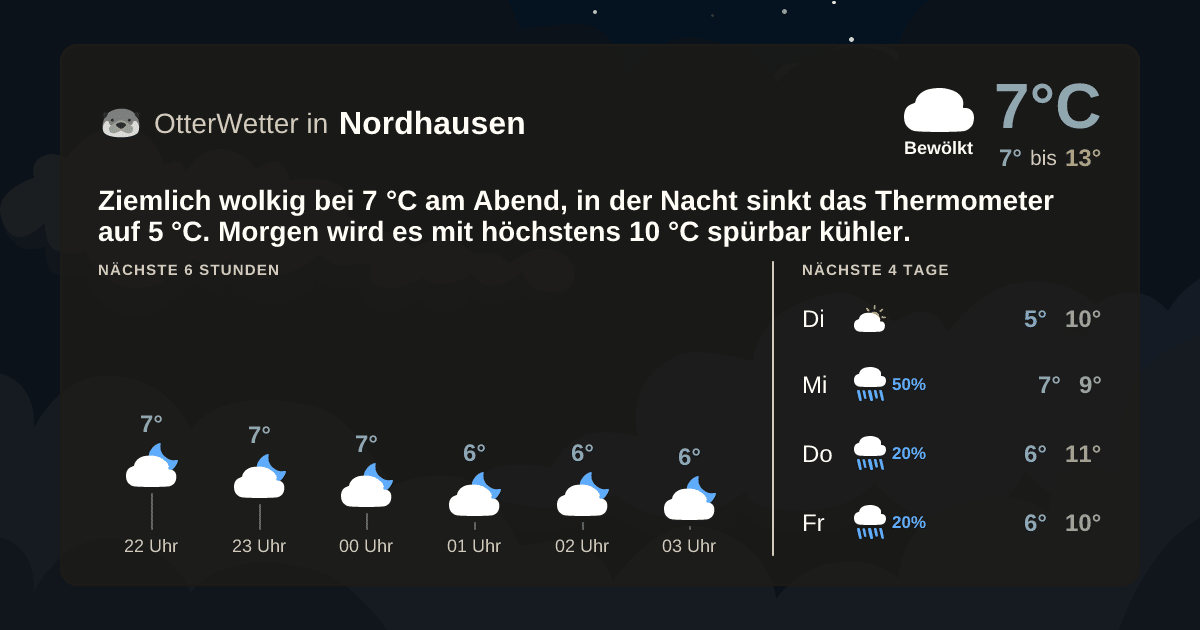 OtterWetter-Widget Nordhausen