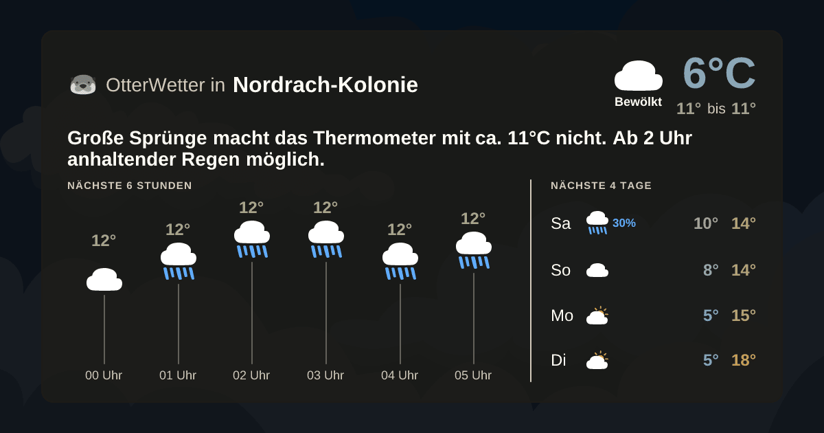 OtterWetter-Widget Nordrach-Kolonie
