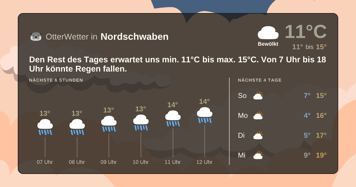 OtterWetter-Widget Nordschwaben