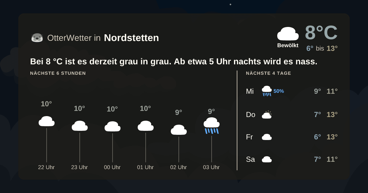 OtterWetter-Widget Nordstetten