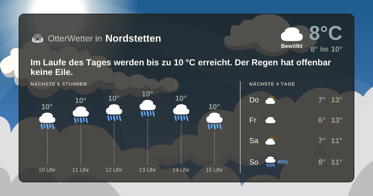 Widget-Vorschau für Nordstetten Wetter-Widget-Vorschau mit Vorhersagedaten für Nordstetten